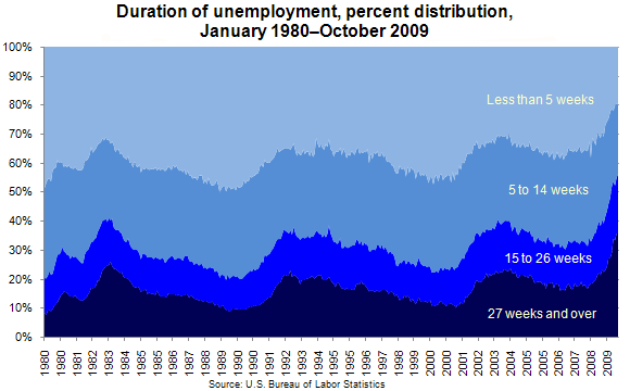 length-of-unemployment.png