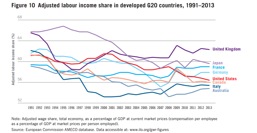 Bad News For Global Wage Trends | Reports from the Economic Front